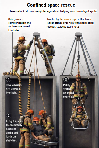 Confined Space Rescue